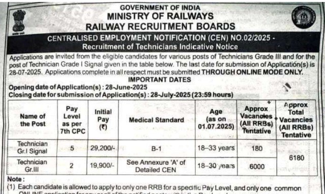 rrb recruitment