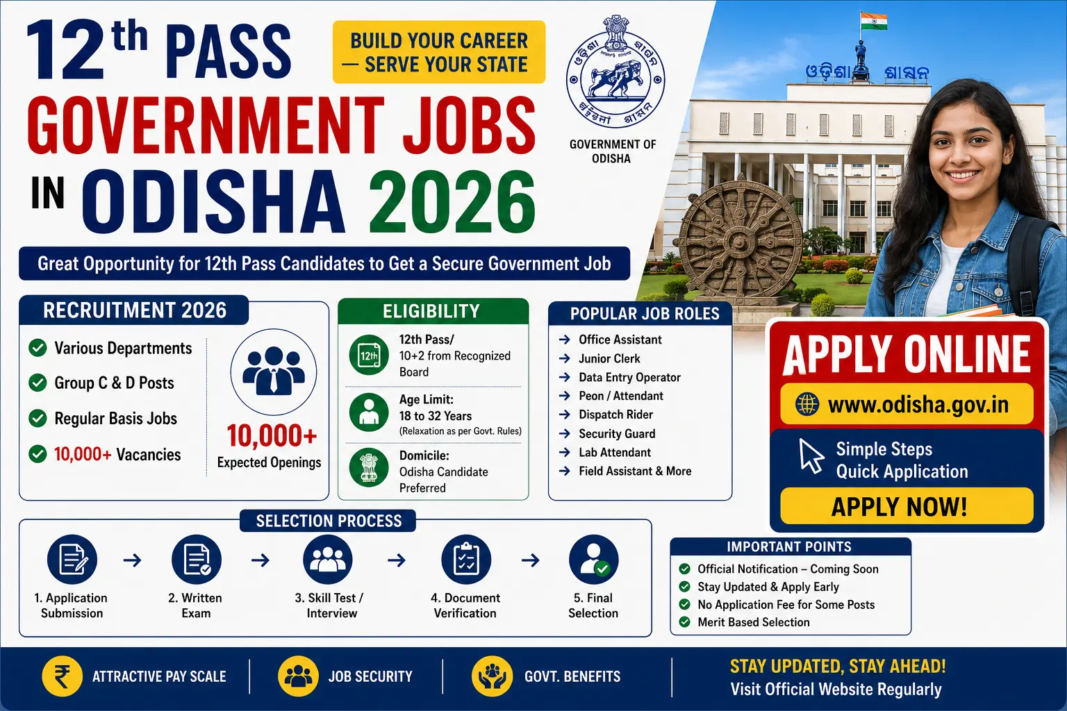 12th Pass Government Jobs in Odisha 2026 – Recruitment, Eligibility, Apply Online