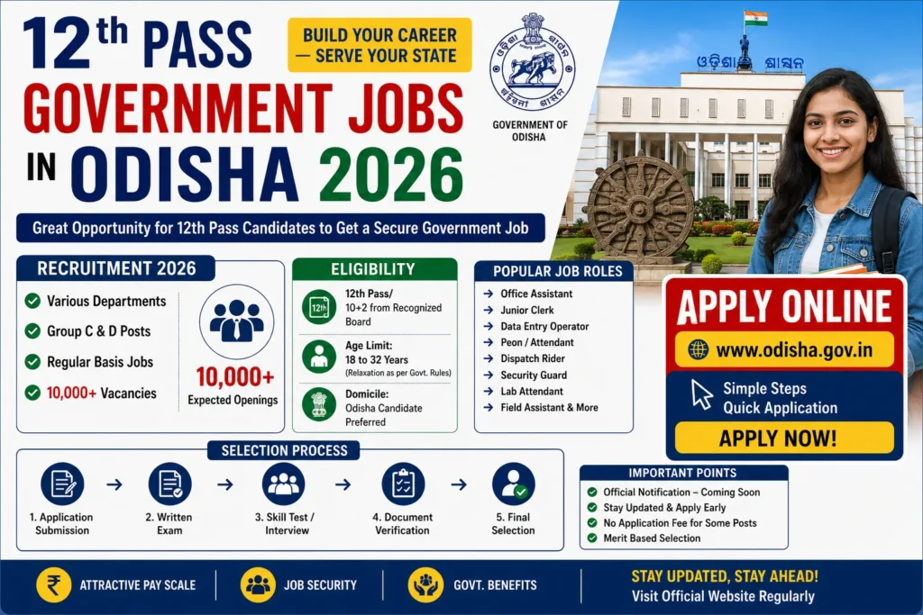 12th Pass Government Jobs in Odisha 2026 – Recruitment, Eligibility, Apply Online