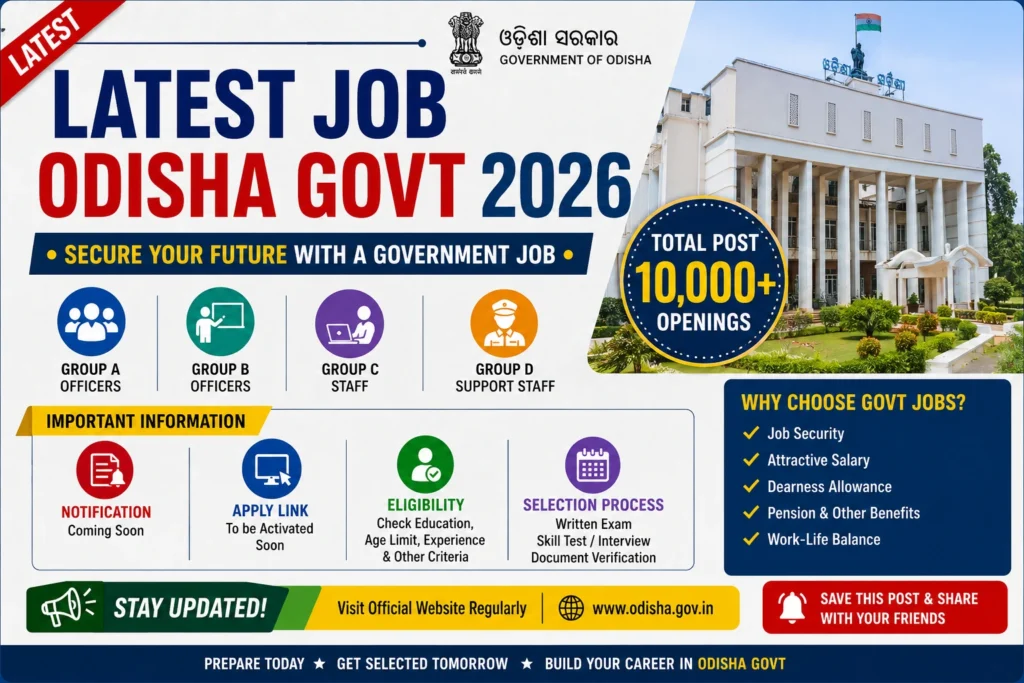 Latest job odisha govt 2026 Total Post 10,000 Openings – Notification, Apply Link, Eligibility